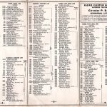 1944 Pacific Electric Station List